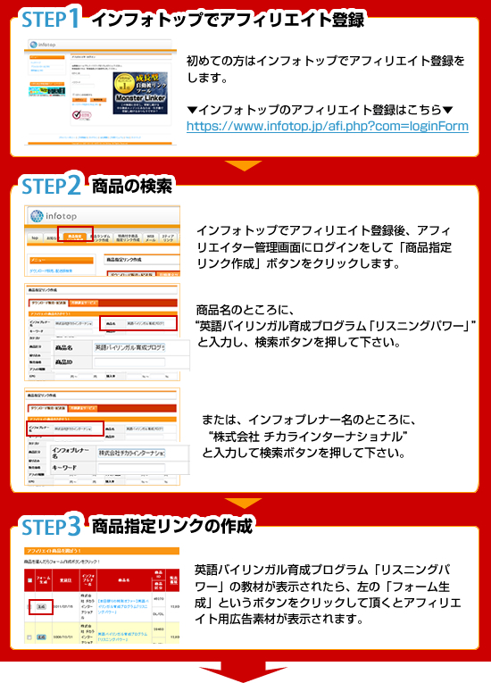 STEP1 インフォトップでアフィリエイト登録 STEP2 商品の検索 STEP3 商品指定リンクの作成