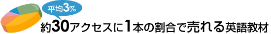 平均3% 約30アクセスに1本の割合で売れる英語教材